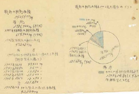 琉球土地住宅全書 2-2 - 琉球政府の時代